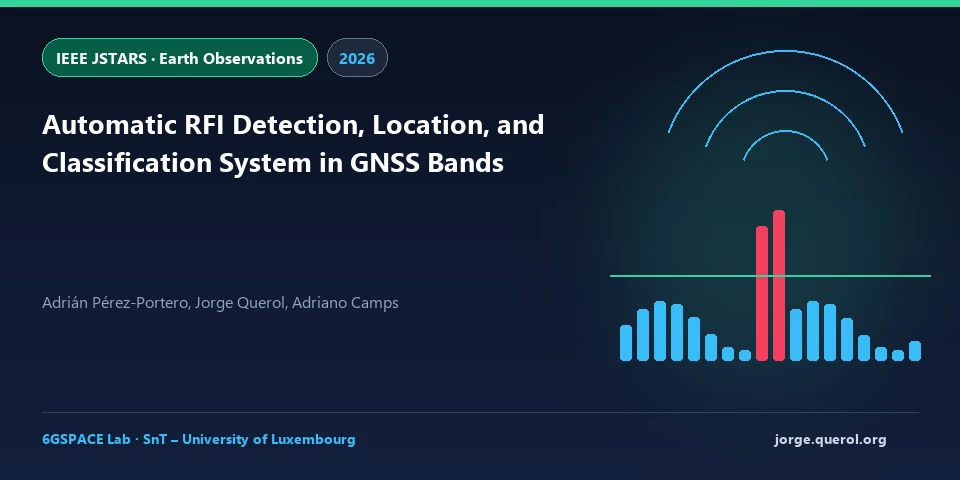 Automatic RFI Detection, Location, and Classification System in GNSS Bands